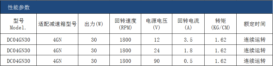 DC04GN-30W-12V-1800RPM.png